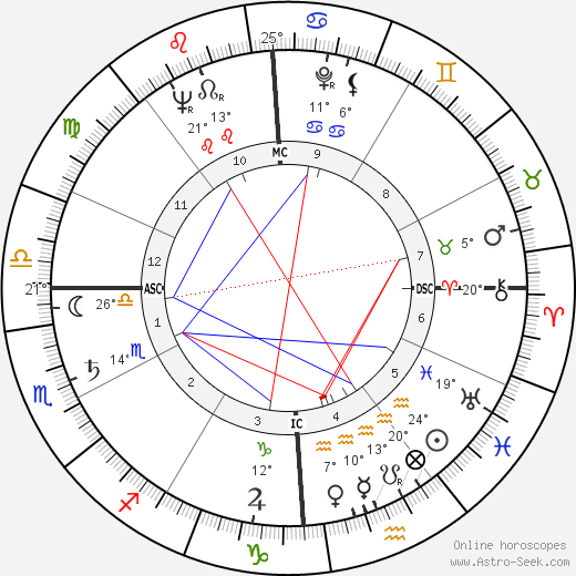 Joan O'Neill birth chart, biography, wikipedia 2023, 2024