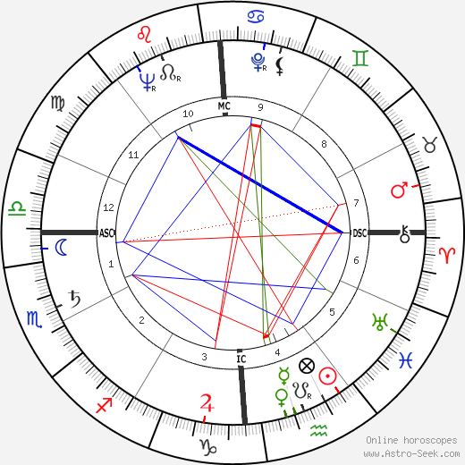 Joan O'Neill birth chart, Joan O'Neill astro natal horoscope, astrology
