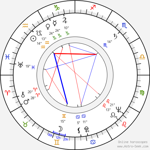 John Fiedler birth chart, biography, wikipedia 2024, 2025