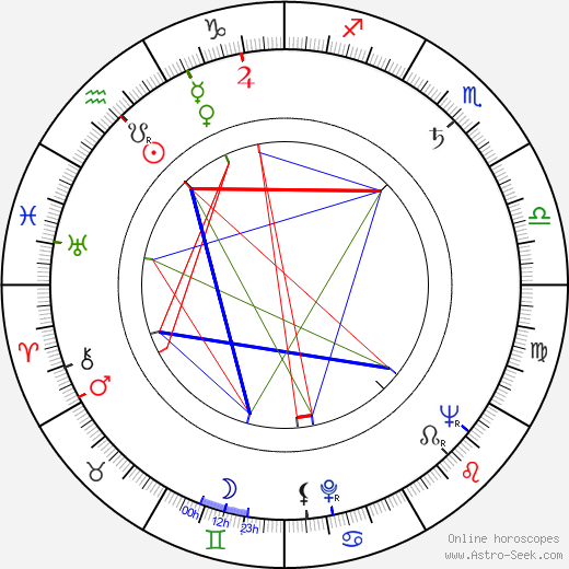 John Fiedler birth chart, John Fiedler astro natal horoscope, astrology