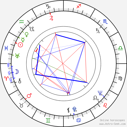 John Llewellyn Moxey birth chart, John Llewellyn Moxey astro natal horoscope, astrology