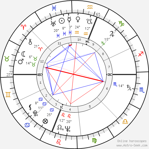 Kenneth Koch birth chart, biography, wikipedia 2023, 2024