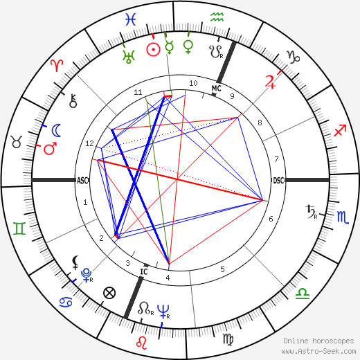 Kenneth Koch birth chart, Kenneth Koch astro natal horoscope, astrology