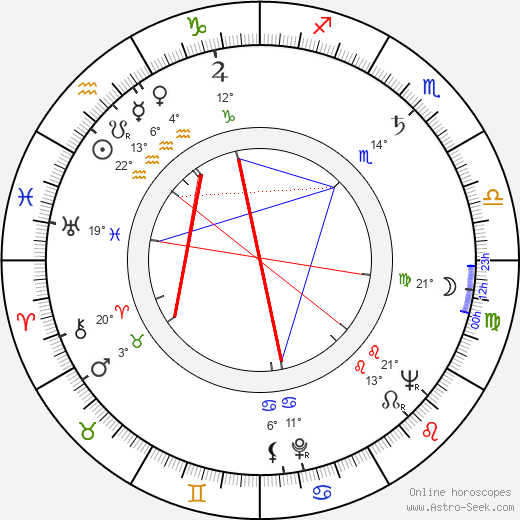 Kim Stanley birth chart, biography, wikipedia 2023, 2024