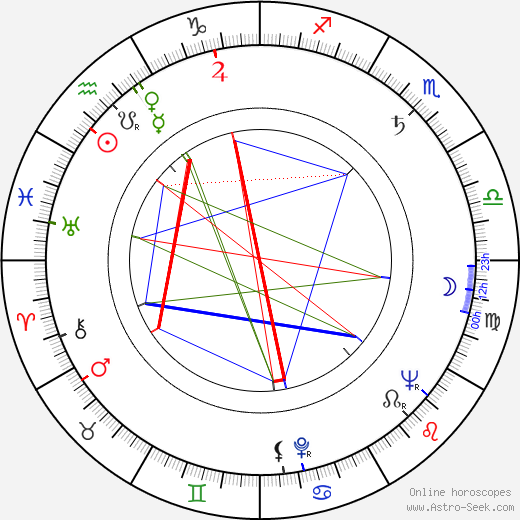 Kim Stanley birth chart, Kim Stanley astro natal horoscope, astrology