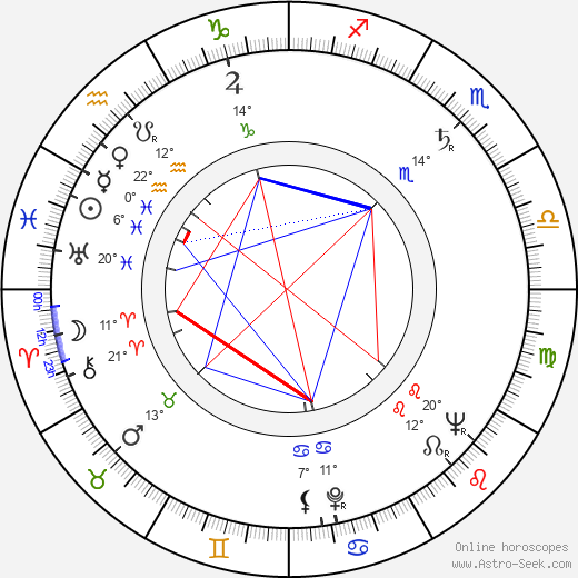 Lisa Kirk birth chart, biography, wikipedia 2024, 2025