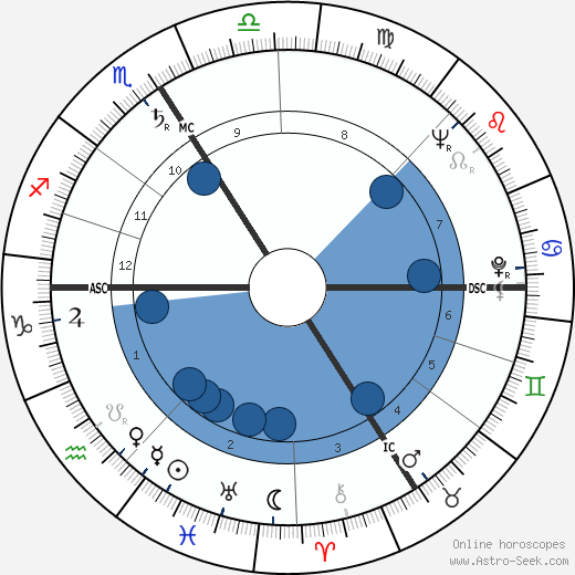 Michel de Ré Oroscopo, astrologia, Segno, zodiac, Data di nascita, instagram