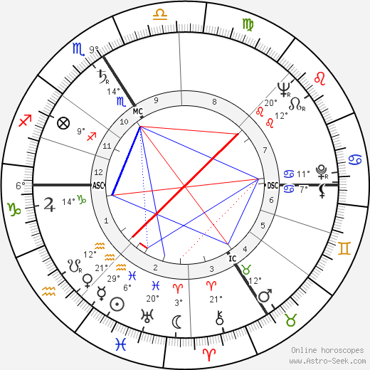 Michel de Ré birth chart, biography, wikipedia 2023, 2024