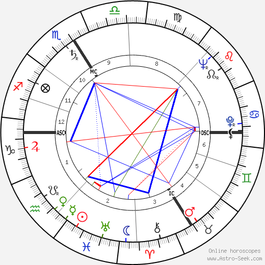 Michel de Ré birth chart, Michel de Ré astro natal horoscope, astrology