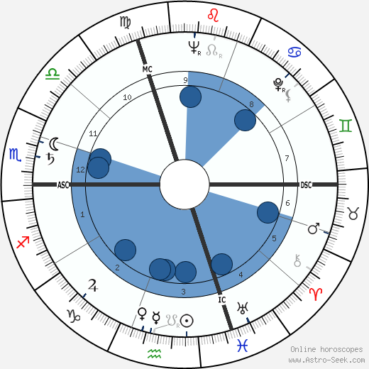 Michel Tourlière horoscope, astrology, sign, zodiac, date of birth, instagram