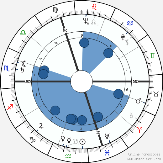 Michel Tourlière wikipedia, horoscope, astrology, instagram