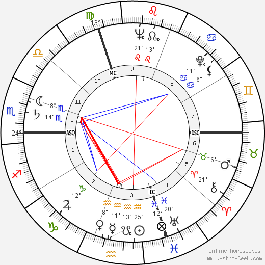 Michel Tourlière birth chart, biography, wikipedia 2024, 2025