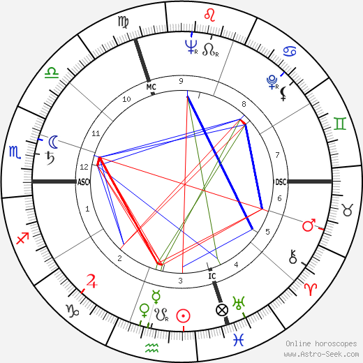Michel Tourlière birth chart, Michel Tourlière astro natal horoscope, astrology
