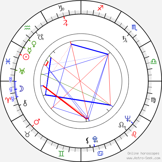 Miloslav Zachata birth chart, Miloslav Zachata astro natal horoscope, astrology