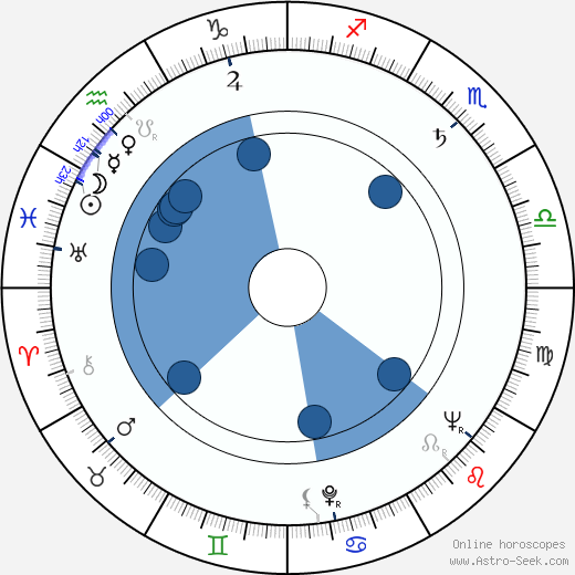 Miroslav Etzler wikipedia, horoscope, astrology, instagram