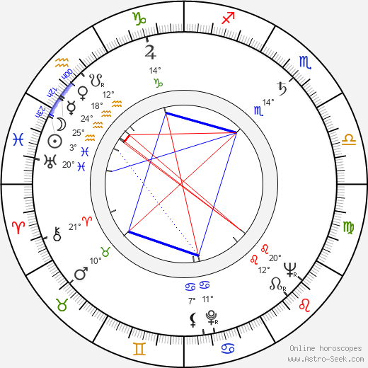 Miroslav Etzler birth chart, biography, wikipedia 2024, 2025