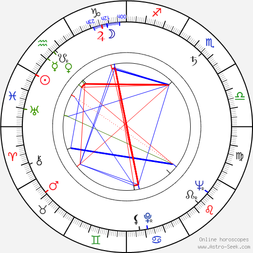 Miroslava Langová birth chart, Miroslava Langová astro natal horoscope, astrology