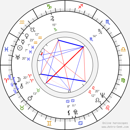 Miroslava Stern birth chart, biography, wikipedia 2024, 2025
