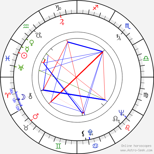 Miroslava Stern birth chart, Miroslava Stern astro natal horoscope, astrology