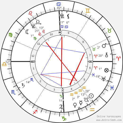 Nazareno Giannelli birth chart, biography, wikipedia 2023, 2024