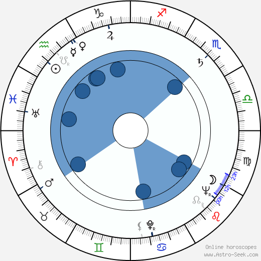 Nono Arsu horoscope, astrology, sign, zodiac, date of birth, instagram