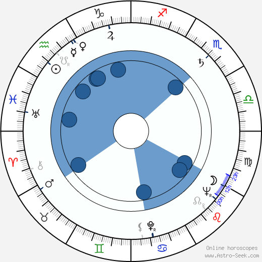 Nono Arsu wikipedia, horoscope, astrology, instagram