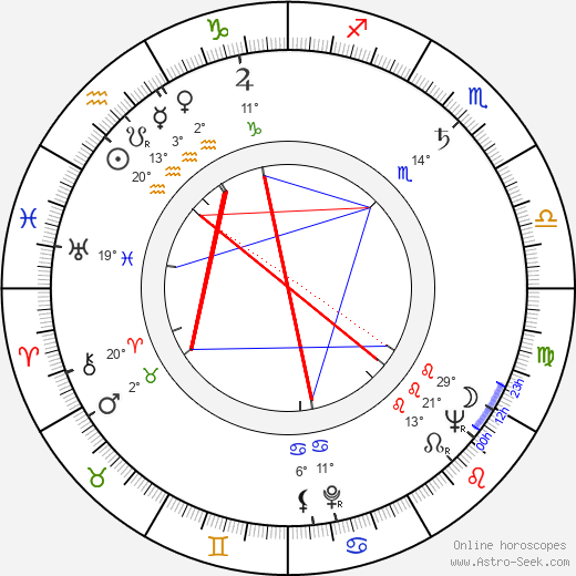 Nono Arsu birth chart, biography, wikipedia 2024, 2025