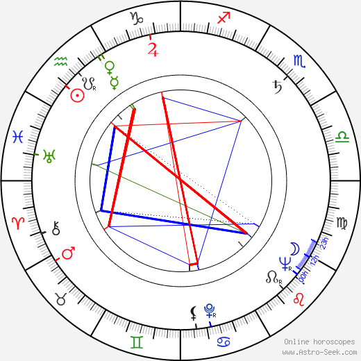 Nono Arsu birth chart, Nono Arsu astro natal horoscope, astrology