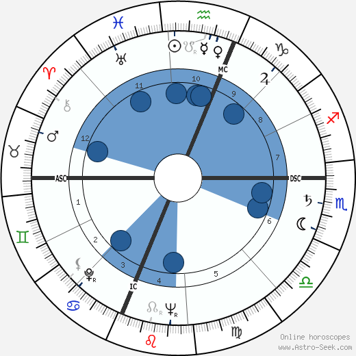 Paulina Longworth wikipedia, biography, birth chart, instagram Paulina Longworth wikipedia, horoscope, astrology, instagram