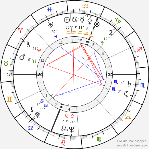 Paulina Longworth birth chart, biography, wikipedia 2024, 2025