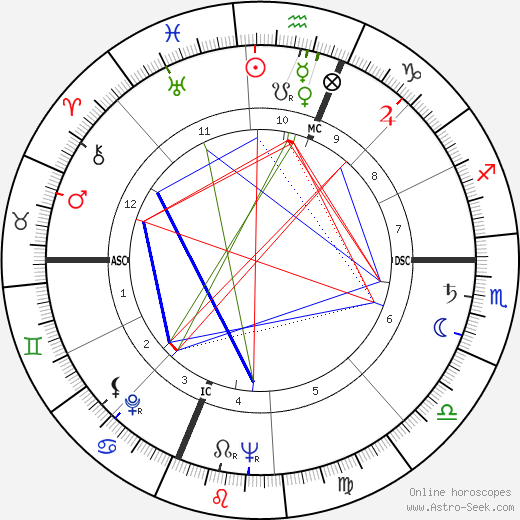 Paulina Longworth birth chart, Paulina Longworth astro natal horoscope, astrology