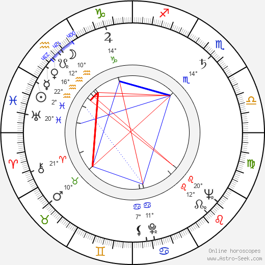 Pavel Rímský birth chart, biography, wikipedia 2024, 2025