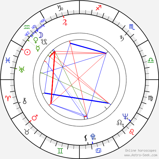 Pavel Rímský birth chart, Pavel Rímský astro natal horoscope, astrology