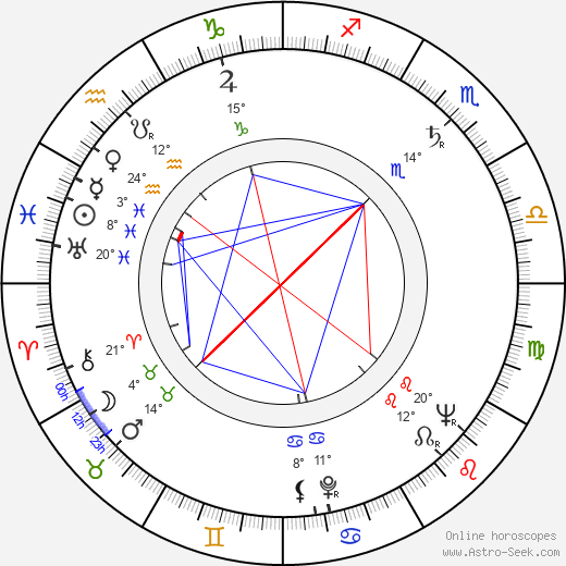 Pekka Pesola birth chart, biography, wikipedia 2024, 2025