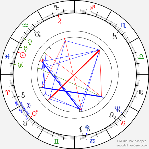 Pekka Pesola birth chart, Pekka Pesola astro natal horoscope, astrology