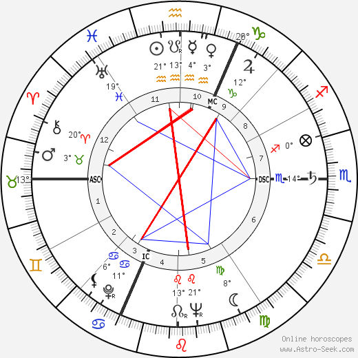 Pierre Mondy birth chart, biography, wikipedia 2023, 2024