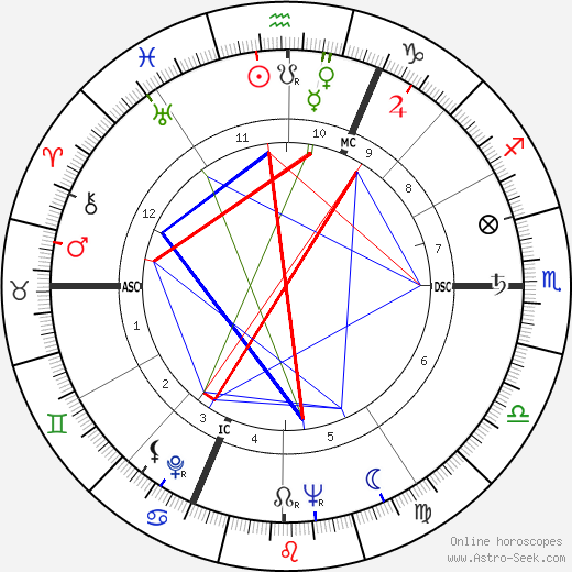 Pierre Mondy birth chart, Pierre Mondy astro natal horoscope, astrology