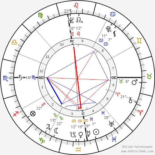 Robert Altman birth chart, biography, wikipedia 2024, 2025
