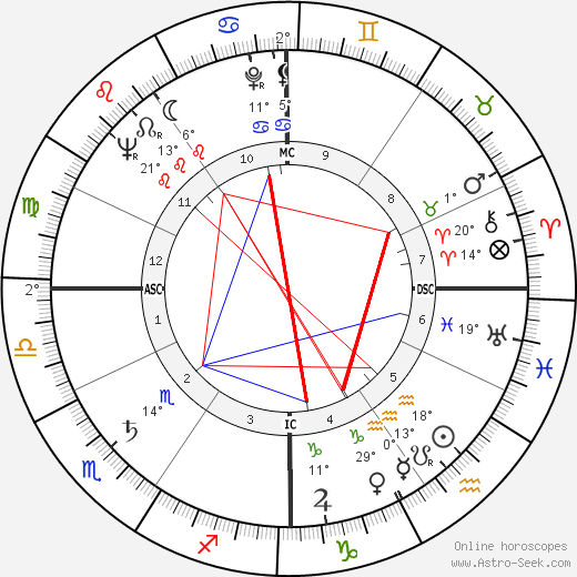 Romolo Valli birth chart, biography, wikipedia 2024, 2025