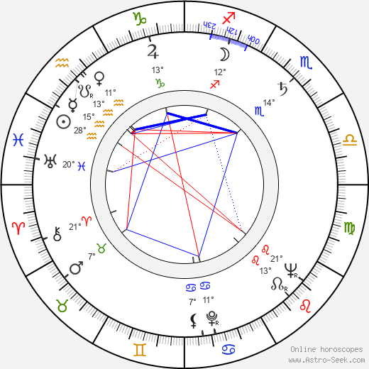 Ron Goodwin birth chart, biography, wikipedia 2024, 2025