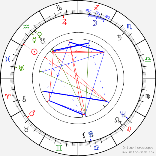 Ron Goodwin birth chart, Ron Goodwin astro natal horoscope, astrology