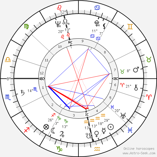 Russell Hunter birth chart, biography, wikipedia 2024, 2025