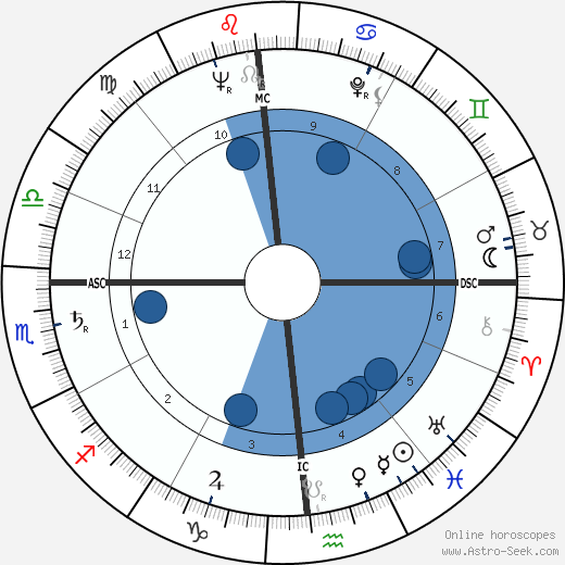 Samuel Dash wikipedia, biography, birth chart, instagram Samuel Dash wikipedia, horoscope, astrology, instagram