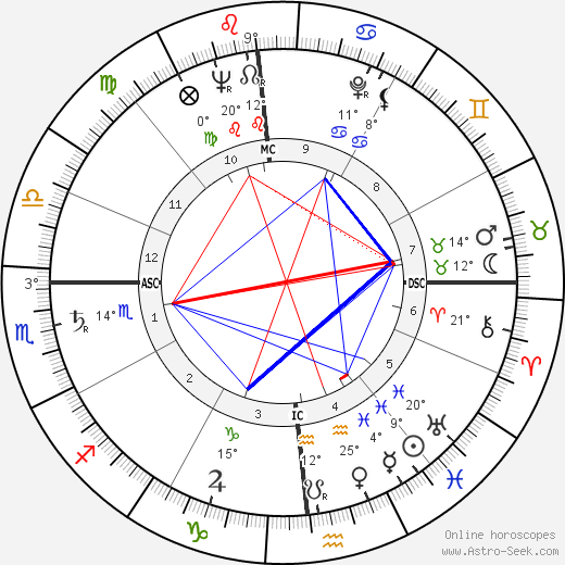 Samuel Dash birth chart, biography, wikipedia 2024, 2025