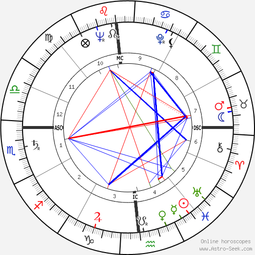 Samuel Dash birth chart, Samuel Dash astro natal horoscope, astrology