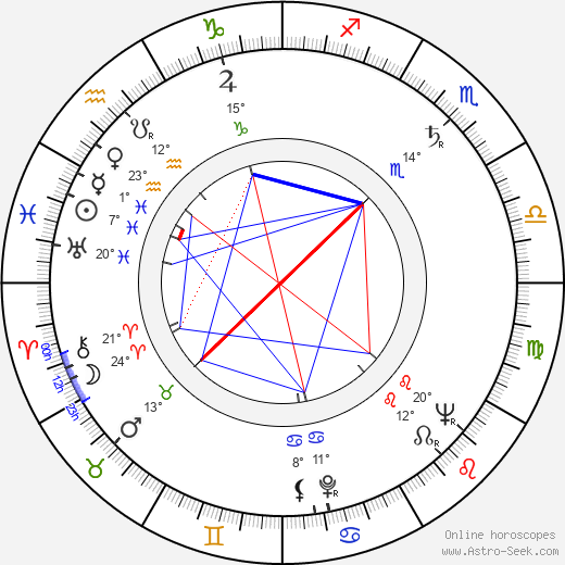 Selma Archerd birth chart, biography, wikipedia 2024, 2025