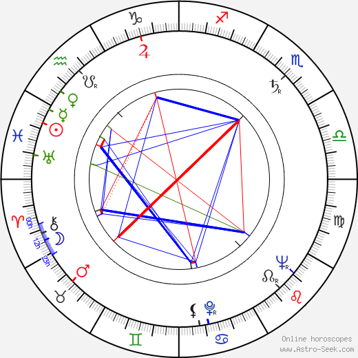 Selma Archerd birth chart, Selma Archerd astro natal horoscope, astrology