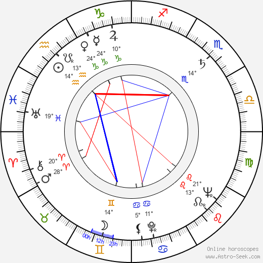 Ștefan Mihăilescu-Brăila birth chart, biography, wikipedia 2024, 2025