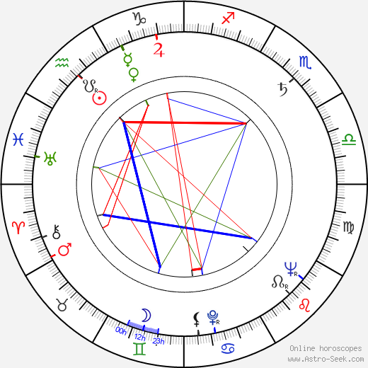 Ștefan Mihăilescu-Brăila birth chart, Ștefan Mihăilescu-Brăila astro natal horoscope, astrology