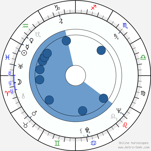 Vasile Nitulescu wikipedia, horoscope, astrology, instagram